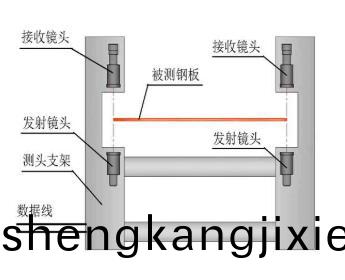 線(xian)陣CCD在線(xian)測(ce)寬儀(yi)