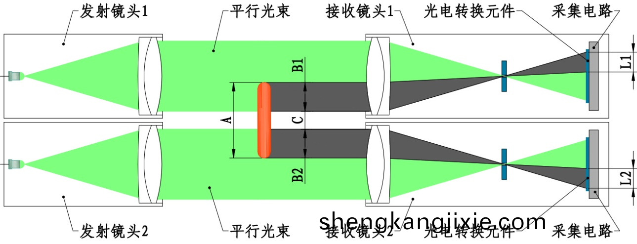 LPBK50測(ce)寬(kuan)儀測量(liang)原(yuan)理(li)