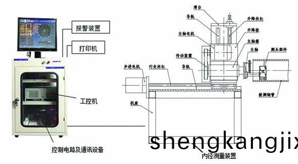 內逕測量儀