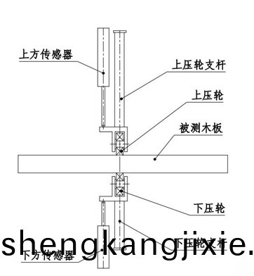 LPBH120.6型(xing)在線接觸式(shi)測厚(hou)儀測(ce)量原理圖(tu)