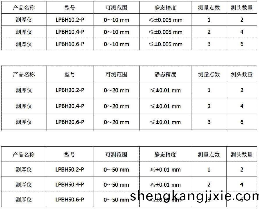 LPBH-P係(xi)列測(ce)厚(hou)儀型號(hao)