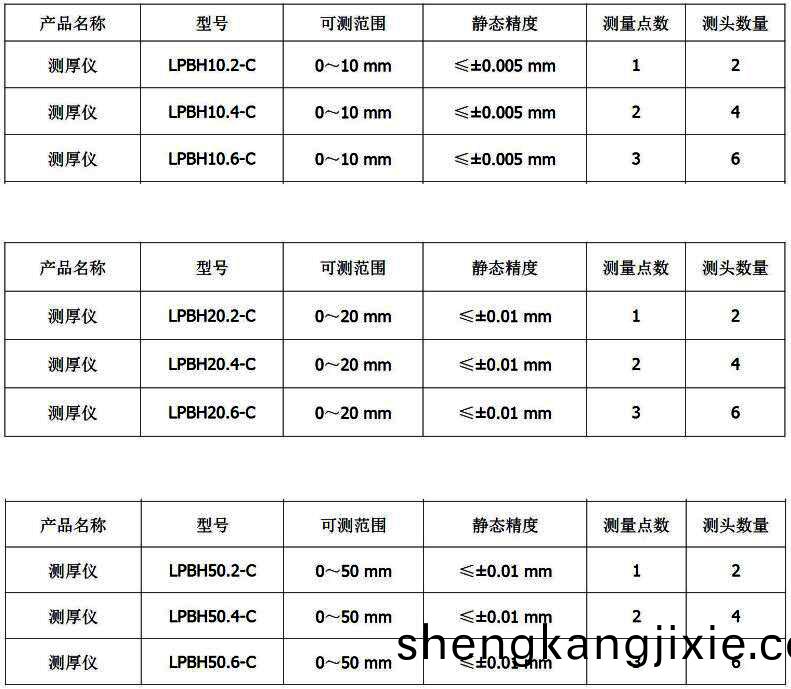 LPBH-C係(xi)列(lie)測厚(hou)儀型號(hao)