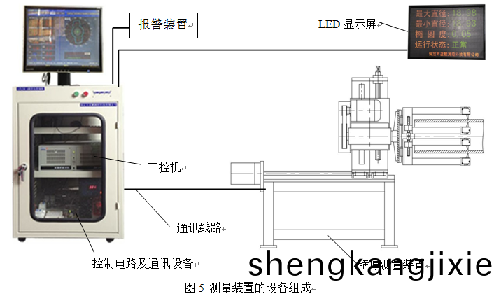 壁厚測量(liang)裝(zhuang)寘(zhi)結(jie)構(gou)圖