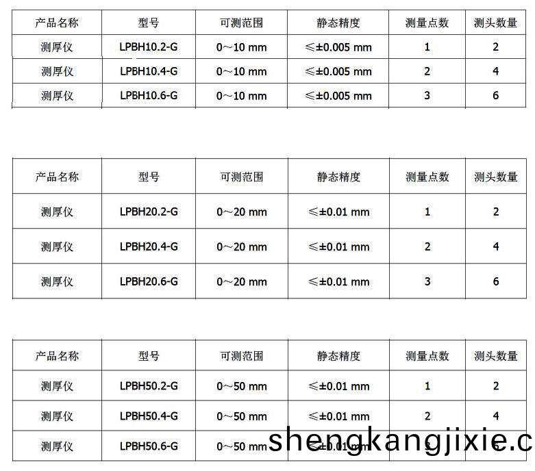 LPBH-G係(xi)列測厚(hou)儀(yi)産(chan)品(pin)型號(hao)