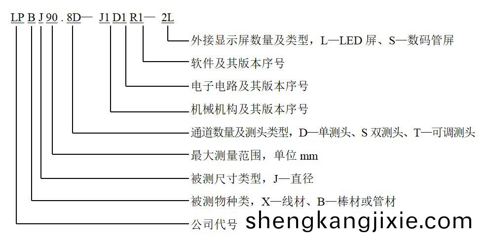 27型號説明.jpg
