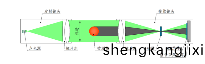 1664260195746038.png image.png