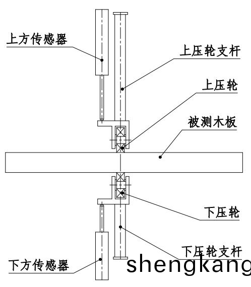 三點測厚儀