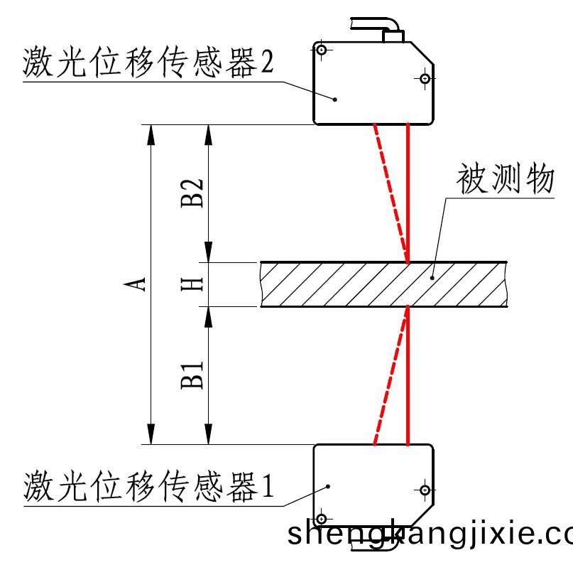 三(san)點(dian)測(ce)厚儀