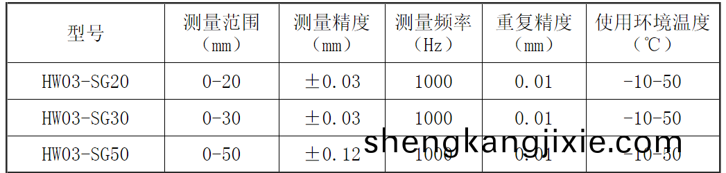 三點測(ce)厚儀(yi)