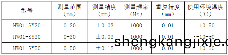 單點測(ce)厚(hou)儀