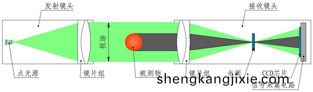 單測頭測量原理