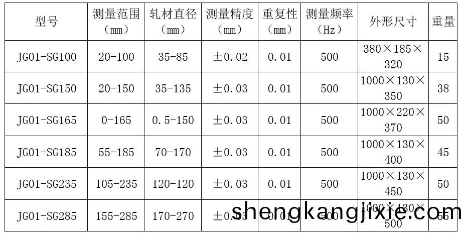 大(da)量(liang)程(cheng)型(xing)號.jpg