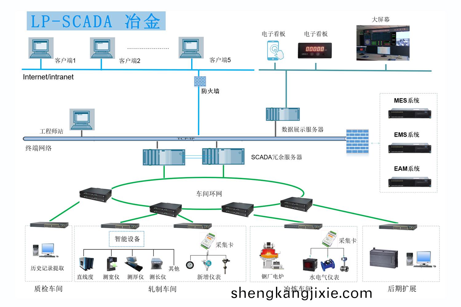 LP-SCADA